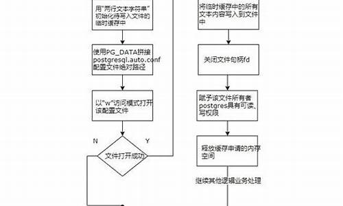 autoconf 源码